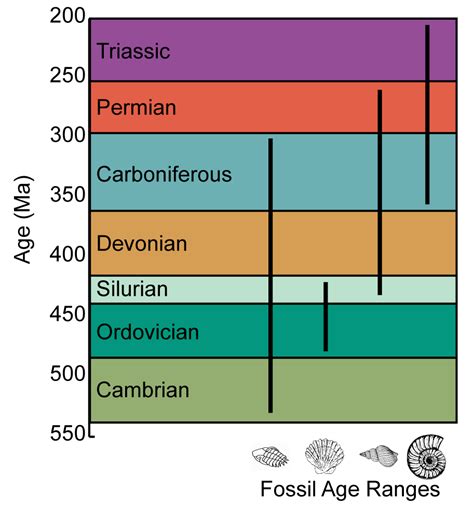 absolute dating geologic time scale